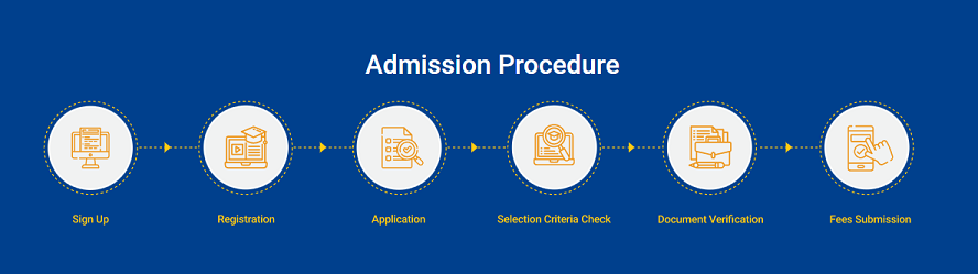 op jindal university online mba admission process